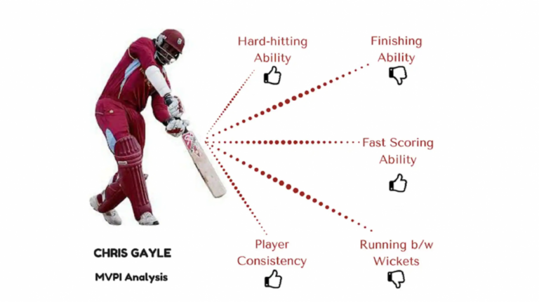Understanding the Online Cricket ID: Benefits, Usage, and Future Trends
