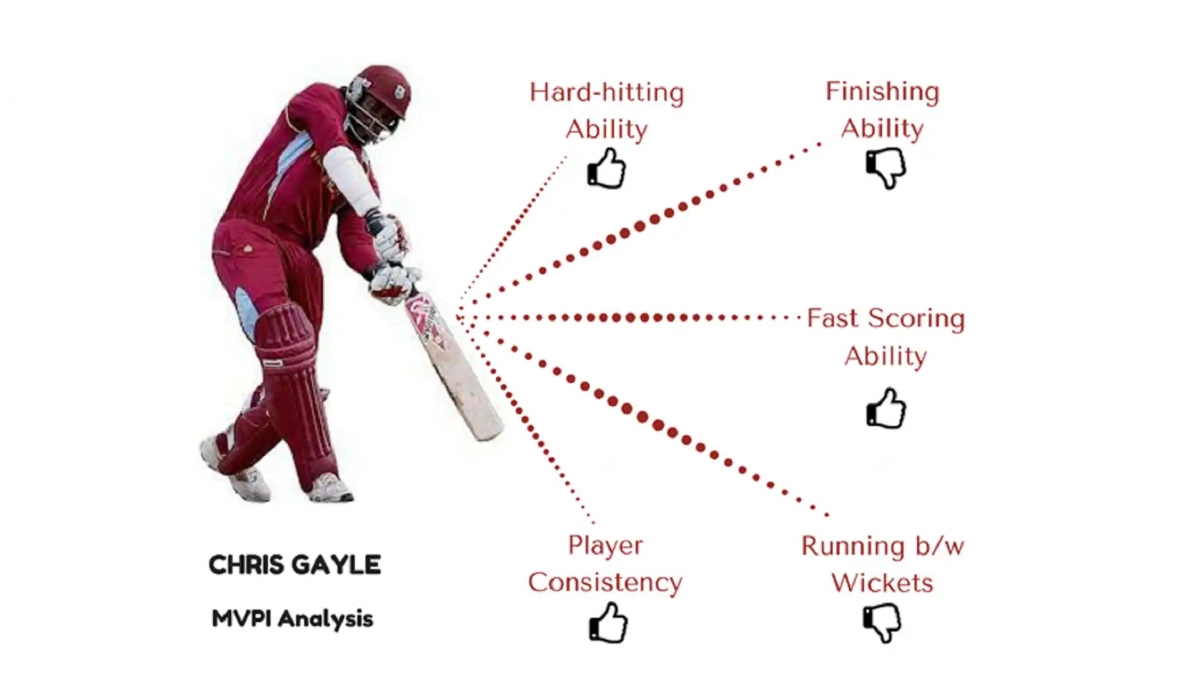 Understanding the Online Cricket ID: Benefits, Usage, and Future Trends